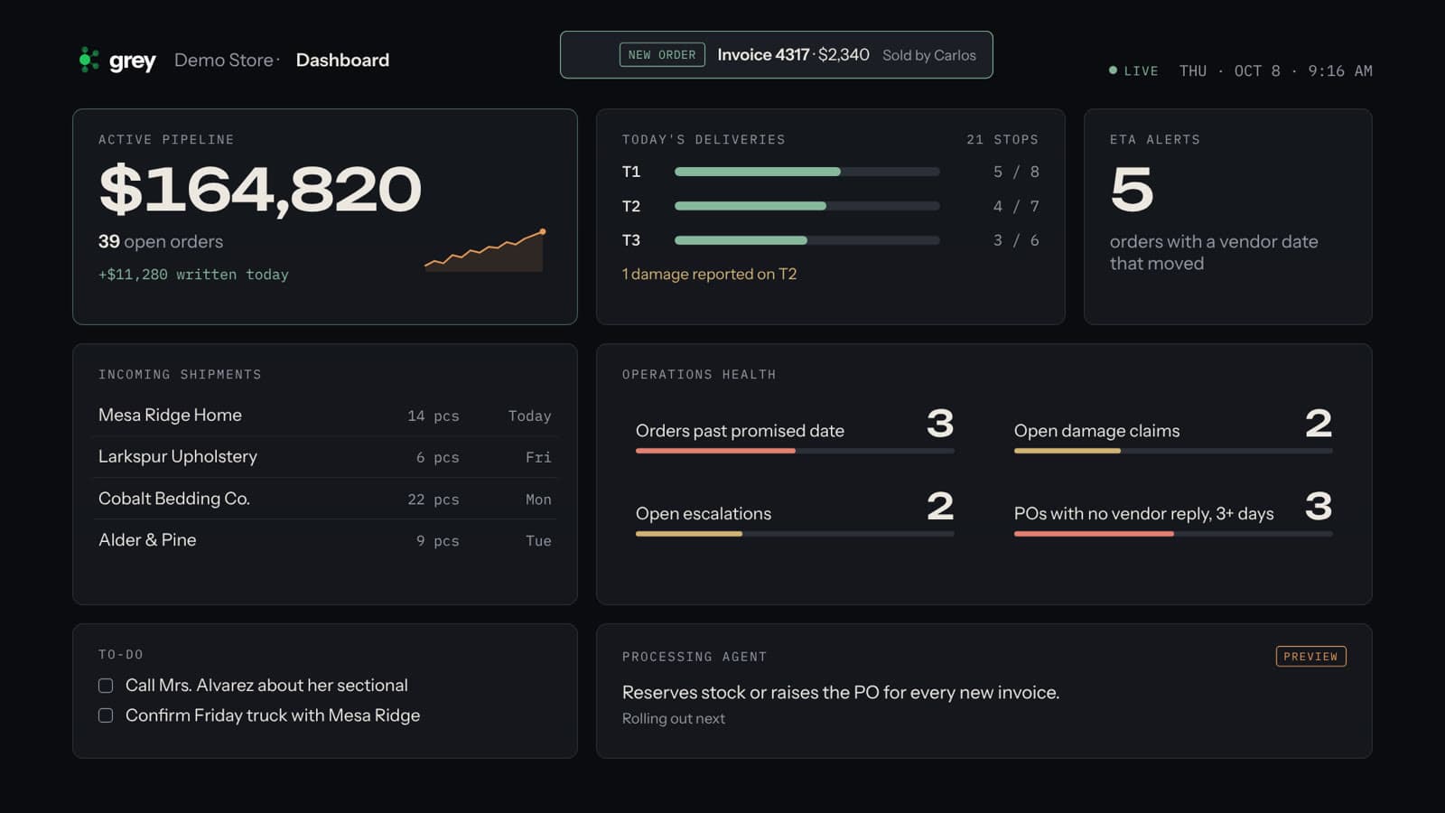 Grey's dashboard showing open orders and pipeline dollars, today's delivery trucks and stops, recent vendor date changes and a list of merchandise arriving this week